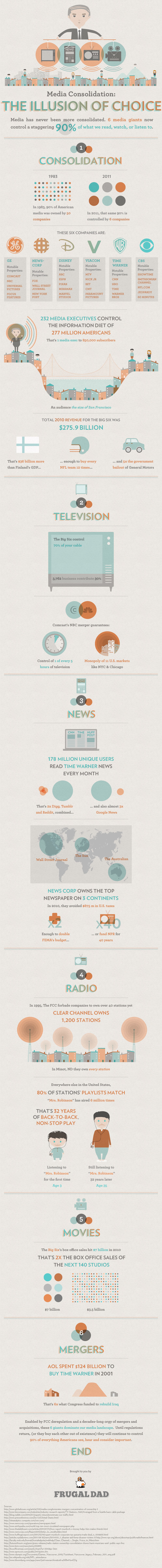 Media Consolidation Infographic