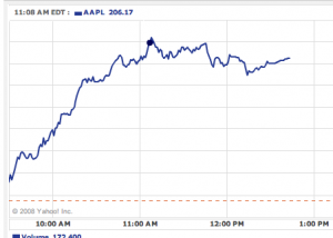 Yahoo's Apple Stock tracker