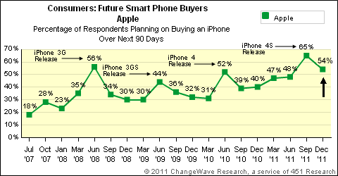 apple_future
