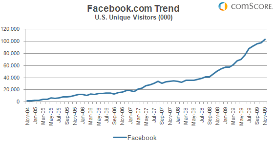 facebook-us-visitors