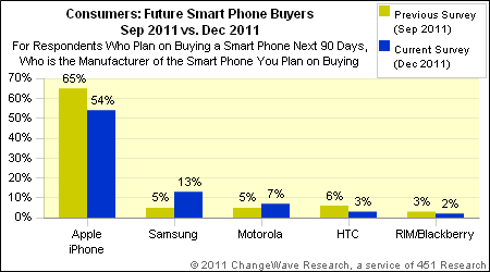 future_buying_bar