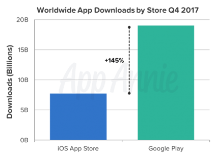 Google Play Charts