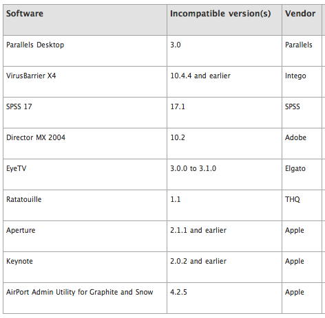 Restricted Snow Leopard software